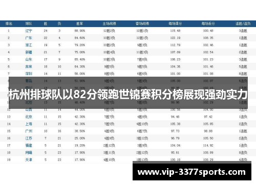 杭州排球队以82分领跑世锦赛积分榜展现强劲实力